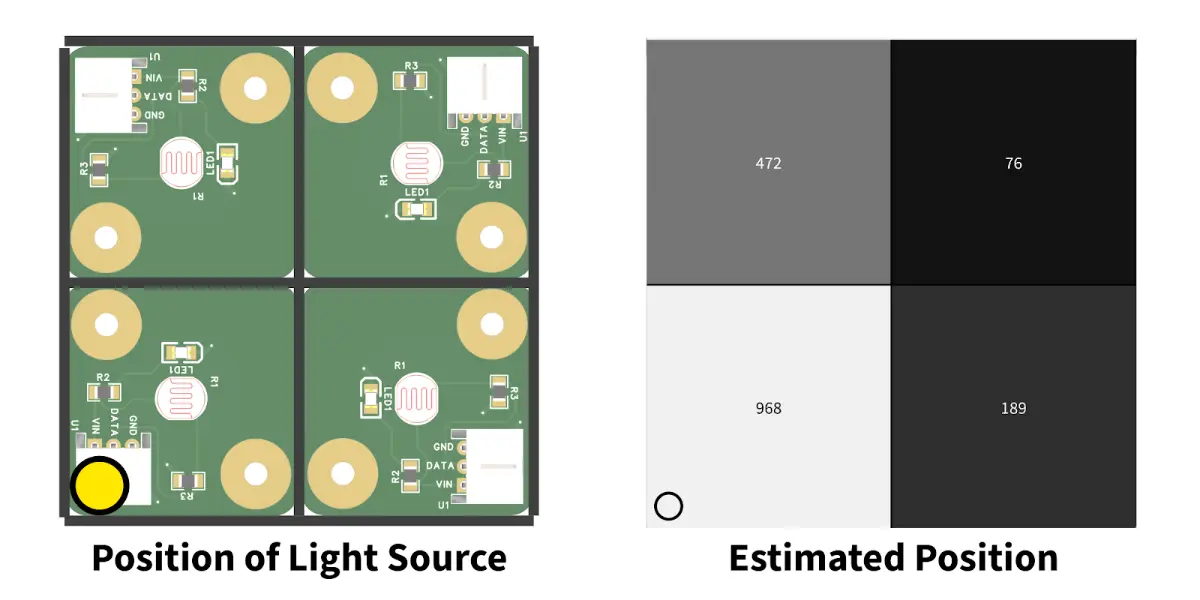 Sensor Quad Visualization